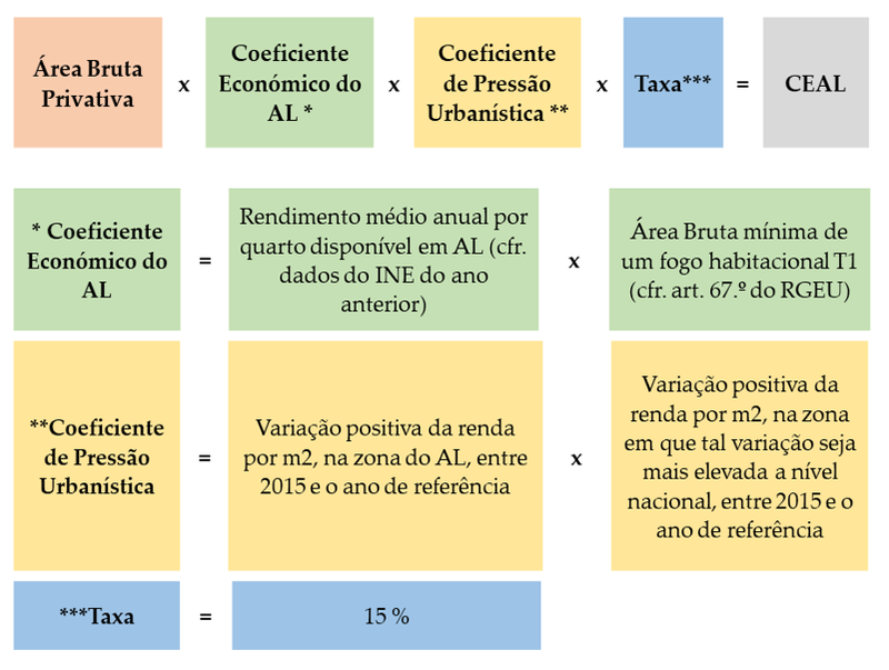 Artigo Flash Alert J+Legal