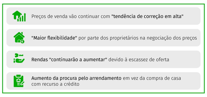 Ideias a reter_info-habitacao-01-01