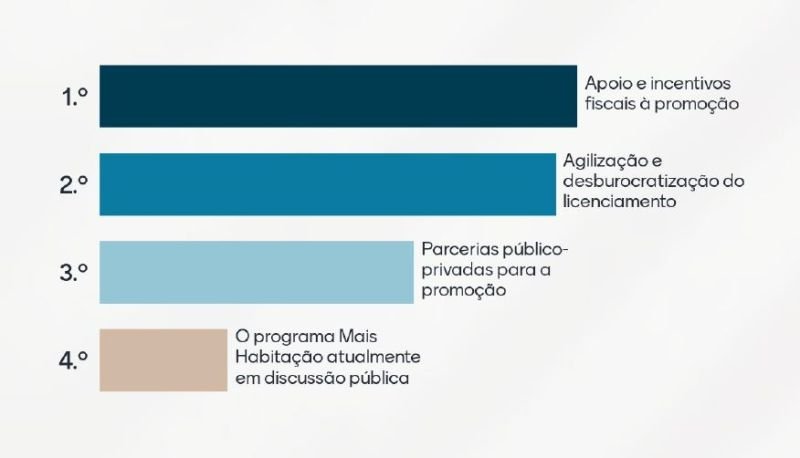 Wire JLL Quizz_Maria Empis